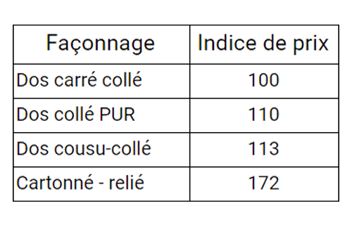 Un tableau avec les variations de prix par type de reliure